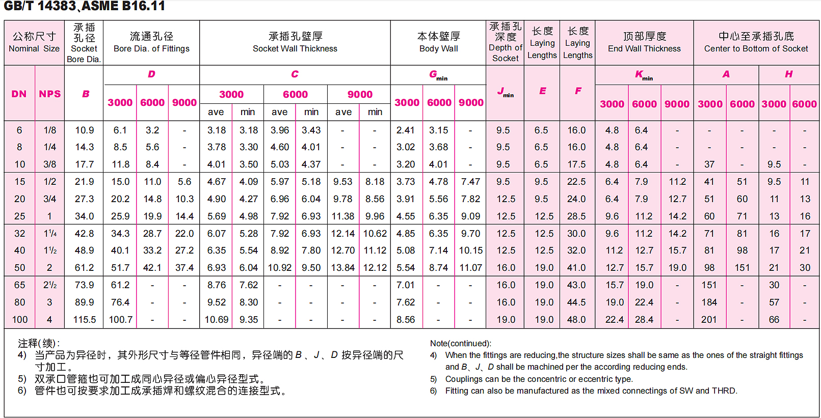 SW 管箍، 管帽 45 يومًا